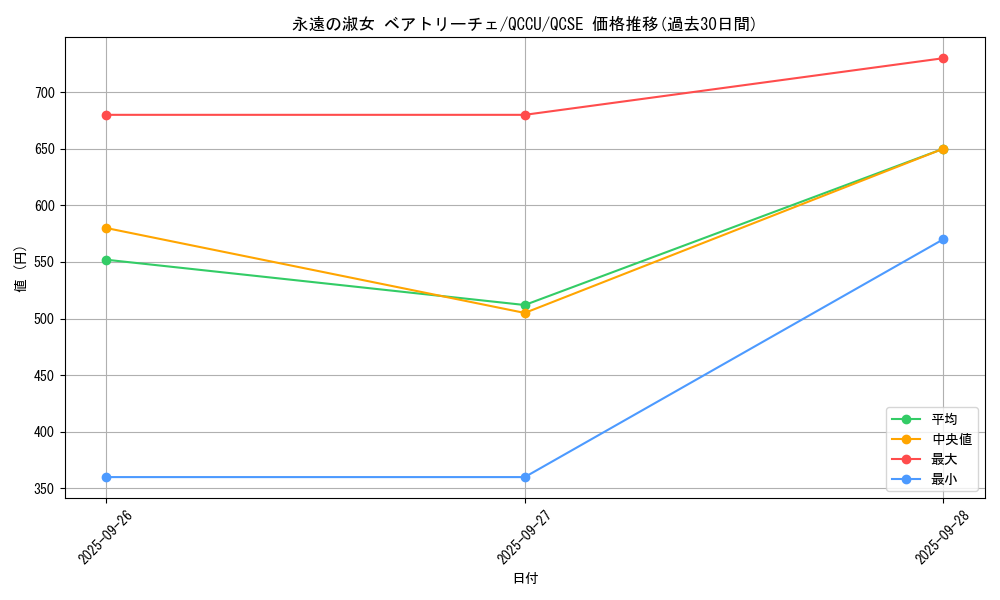 card_6263_series_2798_rarity_408_graph