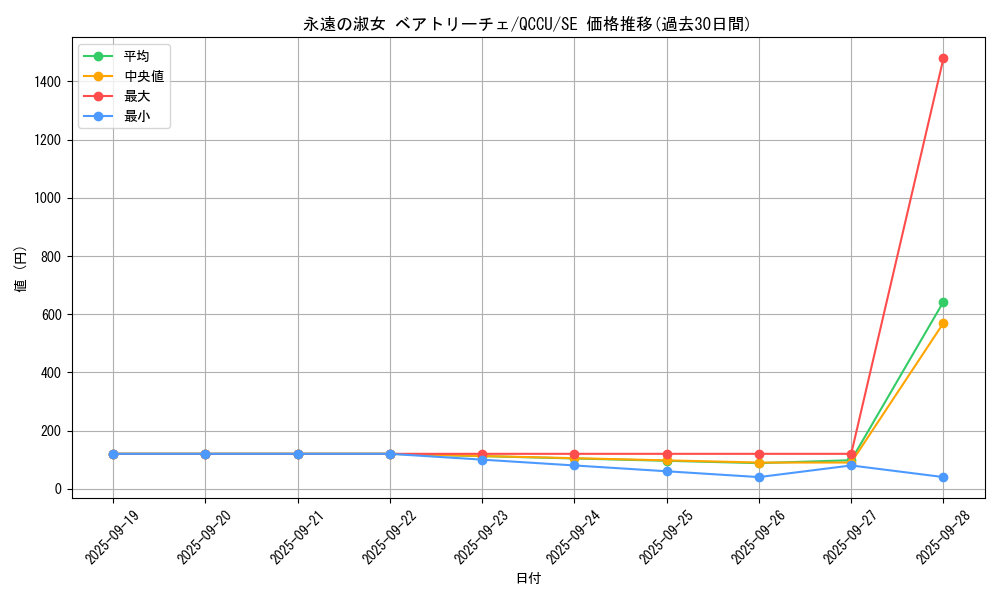 card_6263_series_2798_rarity_5_graph