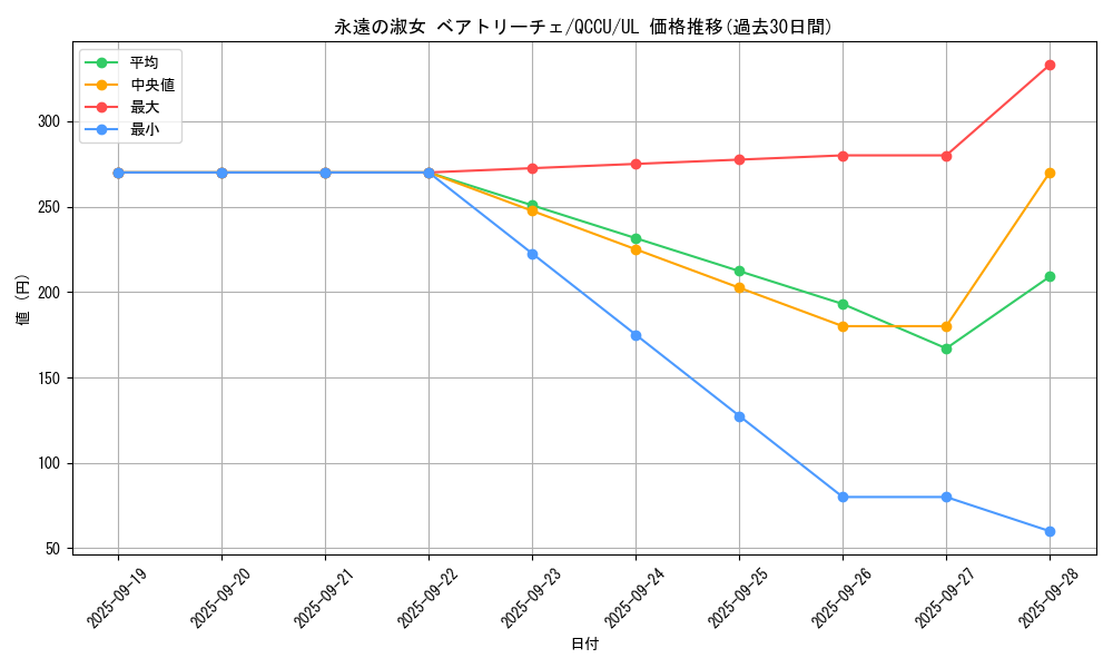 card_6263_series_2798_rarity_77_graph