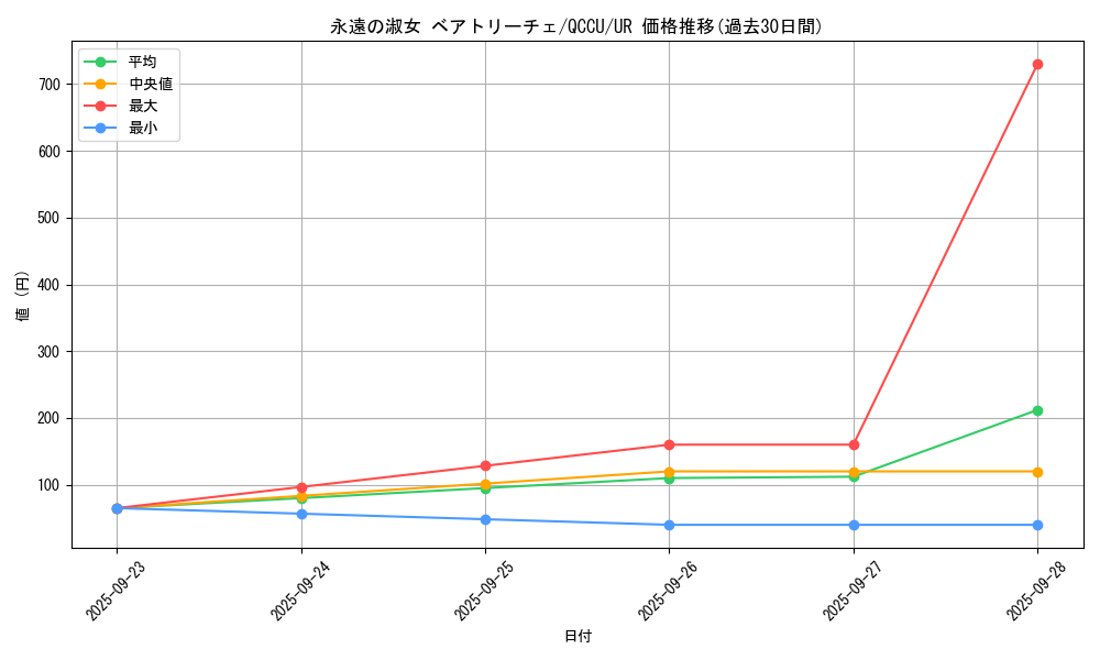 card_6263_series_2798_rarity_7_graph