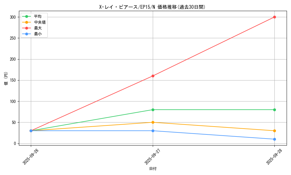 card_6264_series_14422_rarity_1_graph