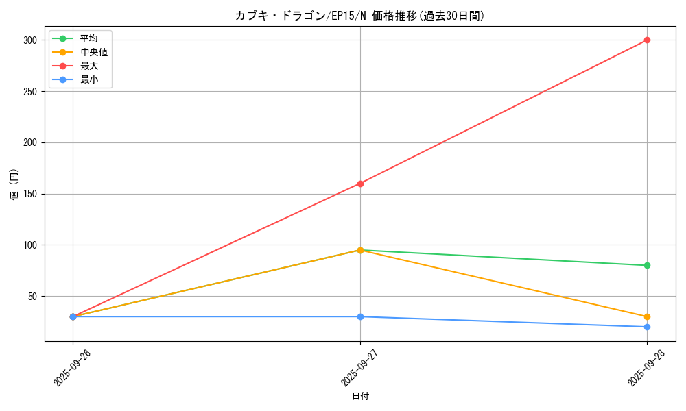 card_6265_series_14422_rarity_1_graph