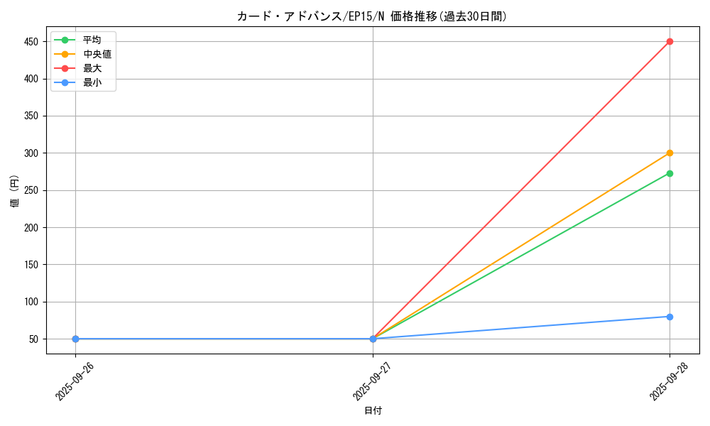 card_6266_series_14422_rarity_1_graph