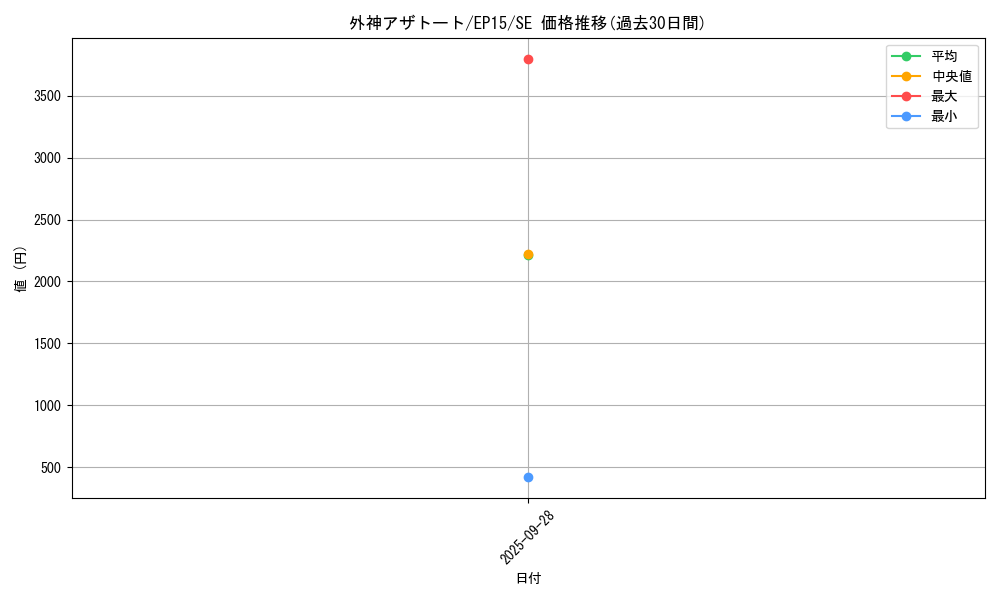 card_6267_series_14422_rarity_5_graph
