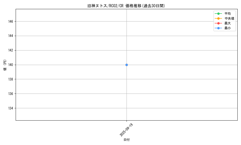 card_6269_series_10878_rarity_1299_graph