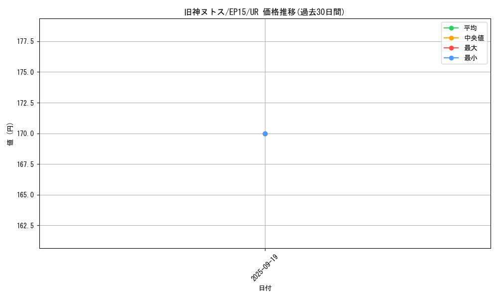 card_6269_series_14422_rarity_7_graph