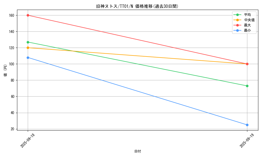 card_6269_series_2167_rarity_1_graph