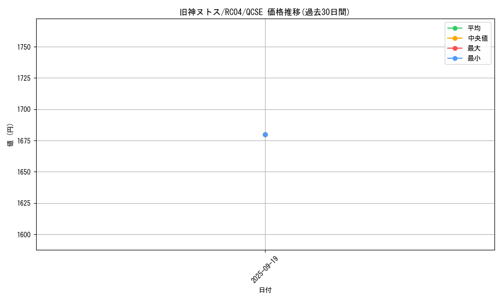 card_6269_series_5072_rarity_408_graph
