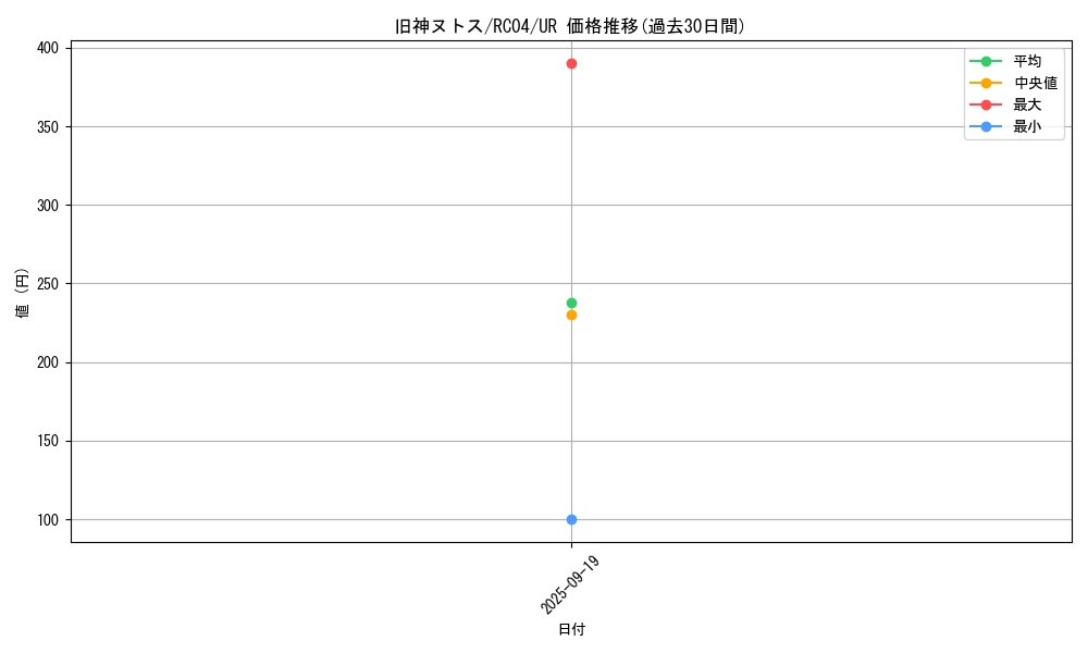 card_6269_series_5072_rarity_7_graph