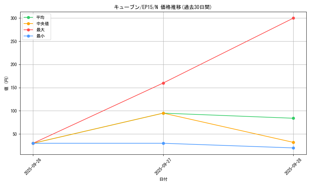 card_6270_series_14422_rarity_1_graph