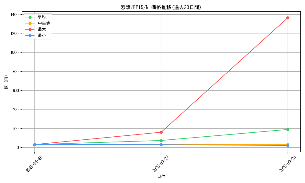 card_6271_series_14422_rarity_1_graph