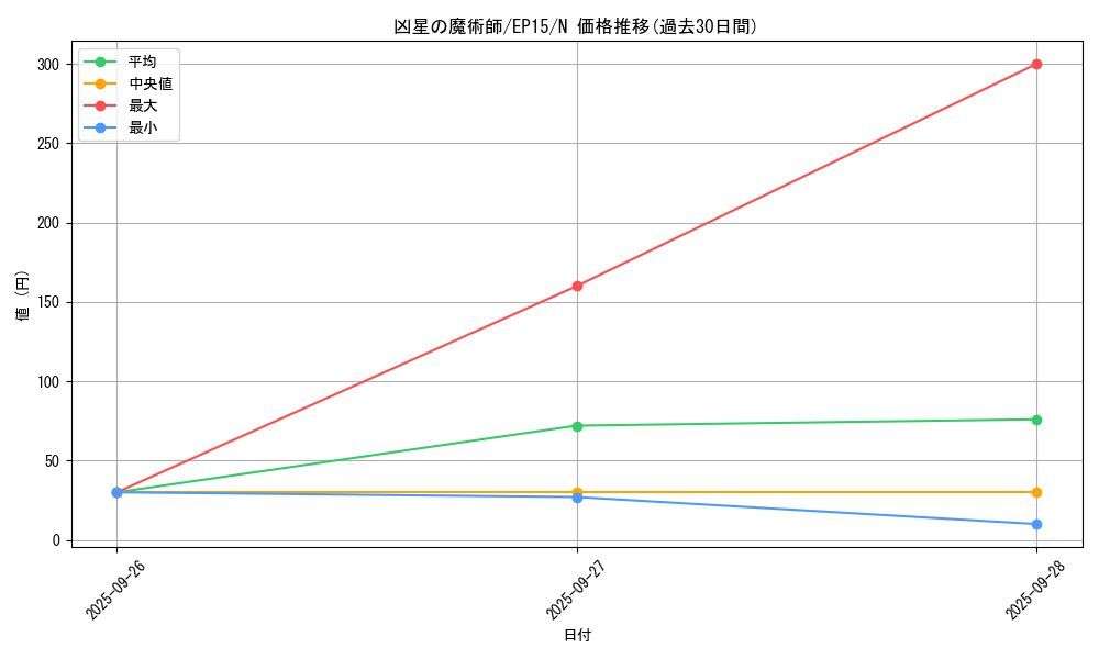 card_6272_series_14422_rarity_1_graph