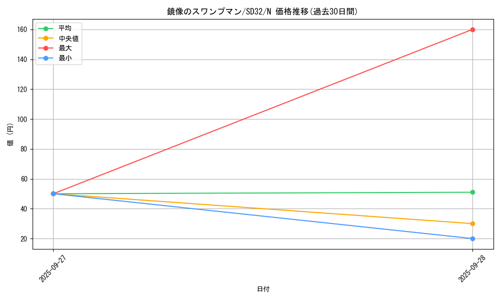 card_6273_series_11858_rarity_1_graph