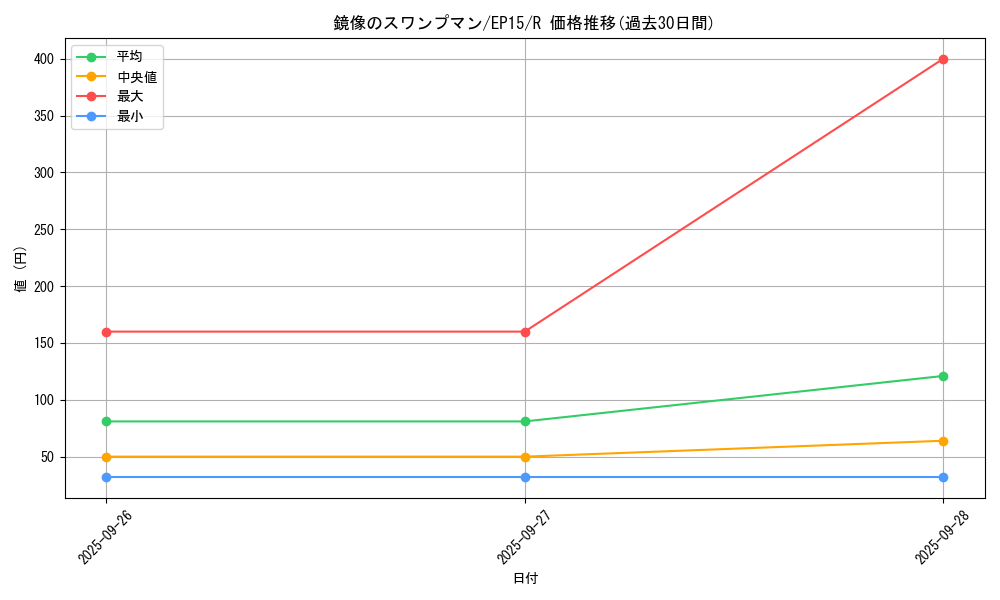 card_6273_series_14422_rarity_62_graph