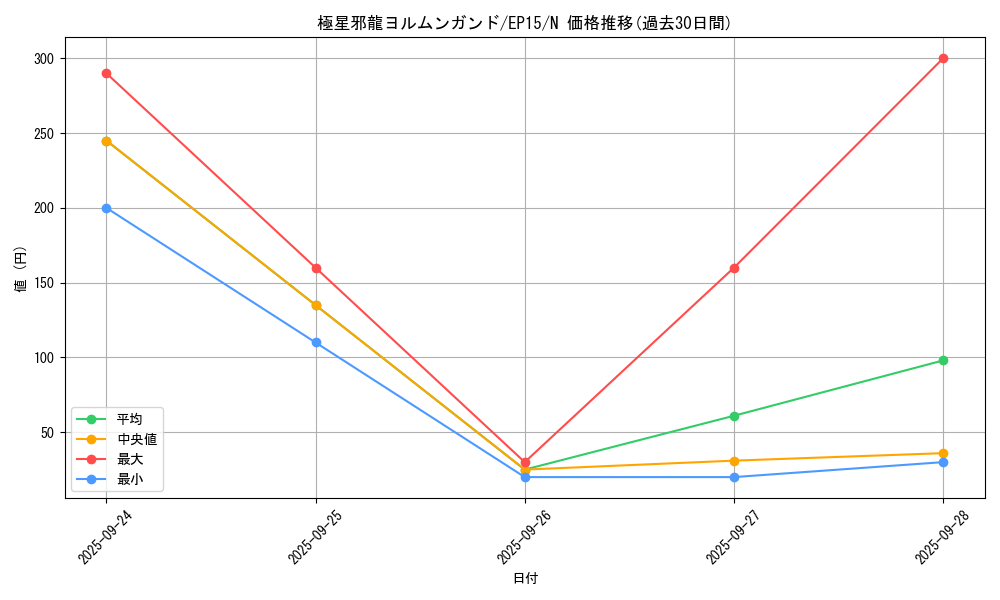 card_6274_series_14422_rarity_1_graph
