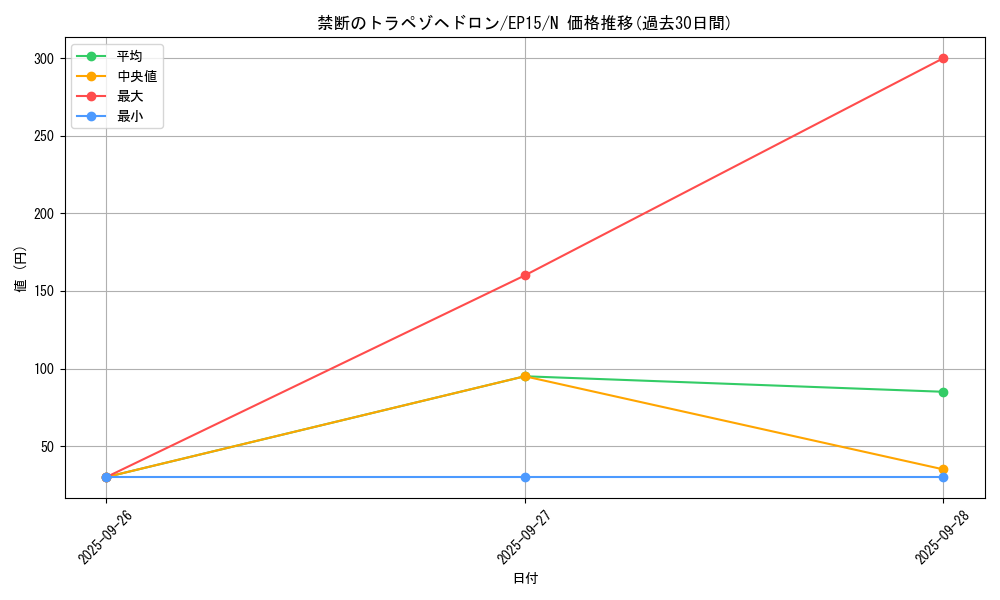 card_6276_series_14422_rarity_1_graph
