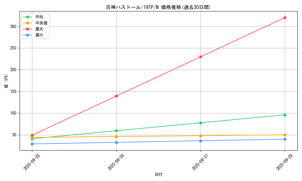 card_6279_series_13049_rarity_1_graph