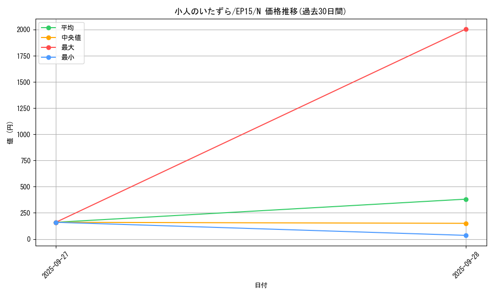 card_6280_series_14422_rarity_1_graph