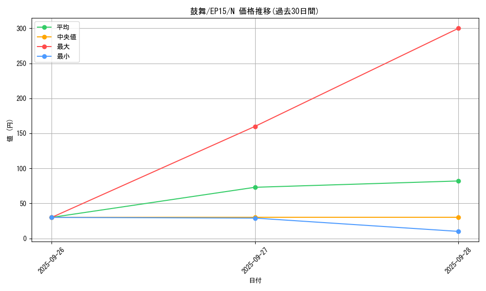 card_6281_series_14422_rarity_1_graph
