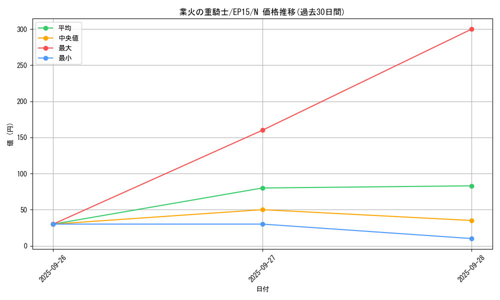 card_6282_series_14422_rarity_1_graph