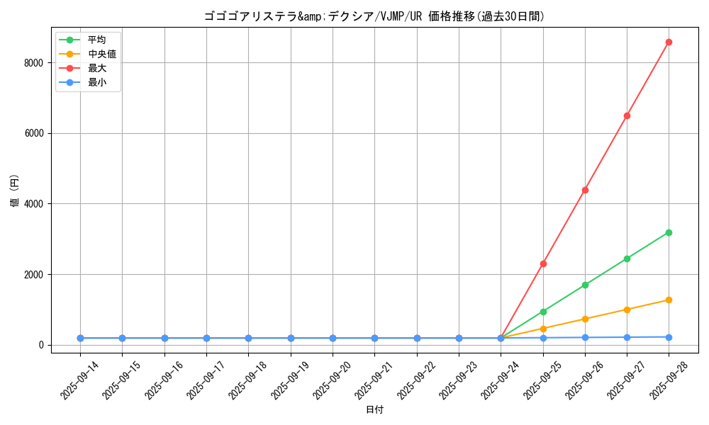 card_6283_series_14421_rarity_7_graph