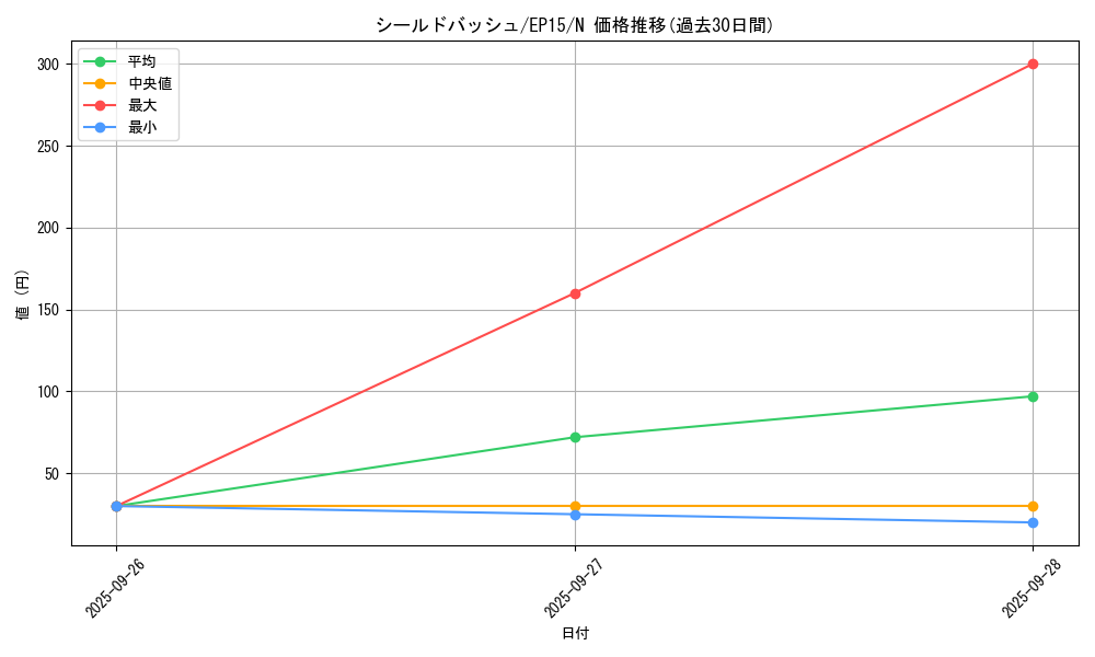 card_6285_series_14422_rarity_1_graph