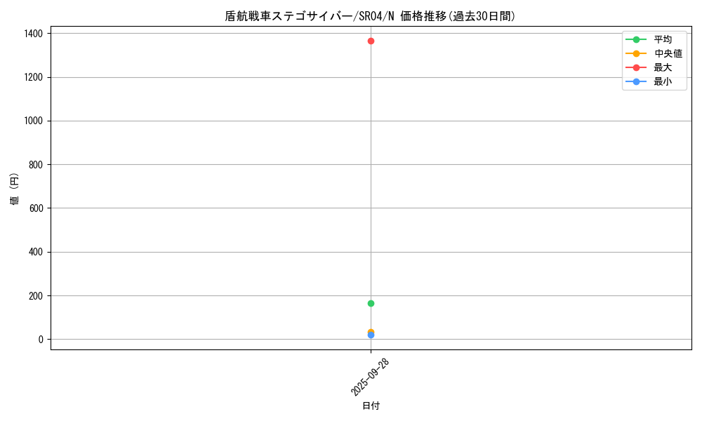 card_6286_series_12227_rarity_1_graph