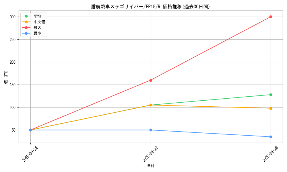 card_6286_series_14422_rarity_62_graph