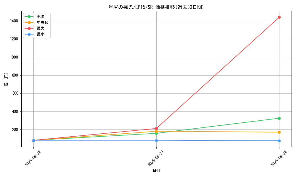card_6287_series_14422_rarity_3_graph
