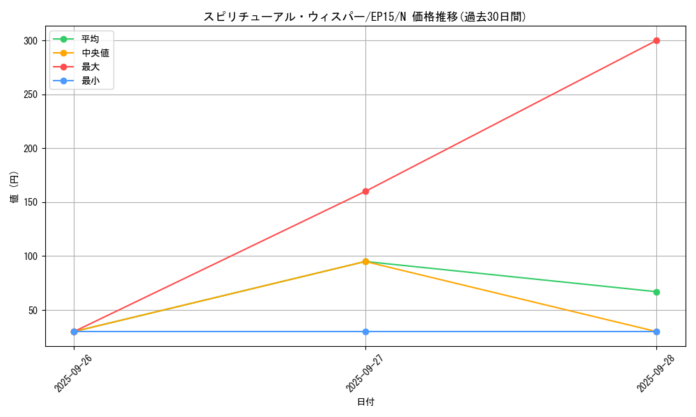 card_6288_series_14422_rarity_1_graph