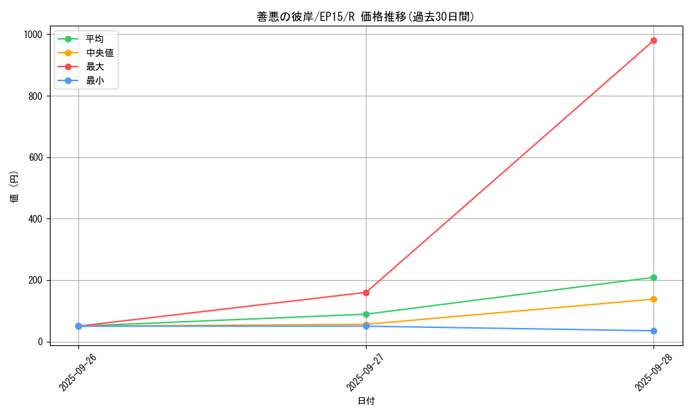 card_6289_series_14422_rarity_62_graph