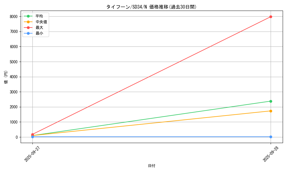 card_6290_series_10316_rarity_1_graph