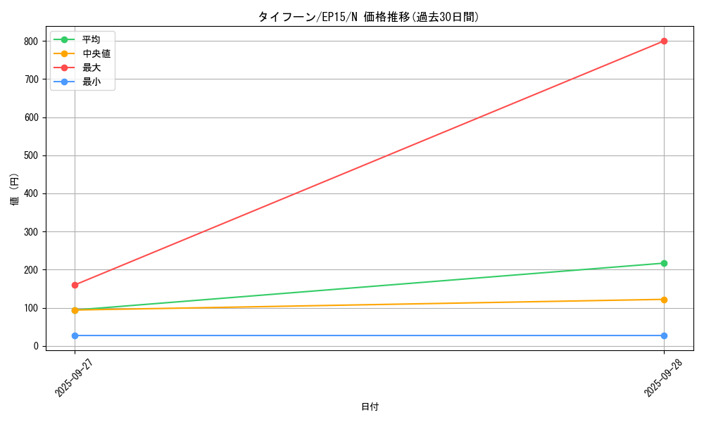 card_6290_series_14422_rarity_1_graph