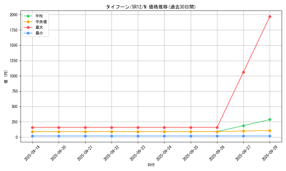 card_6290_series_5209_rarity_1_graph