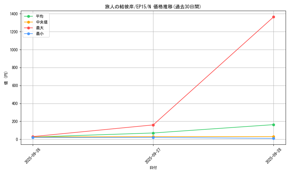 card_6292_series_14422_rarity_1_graph