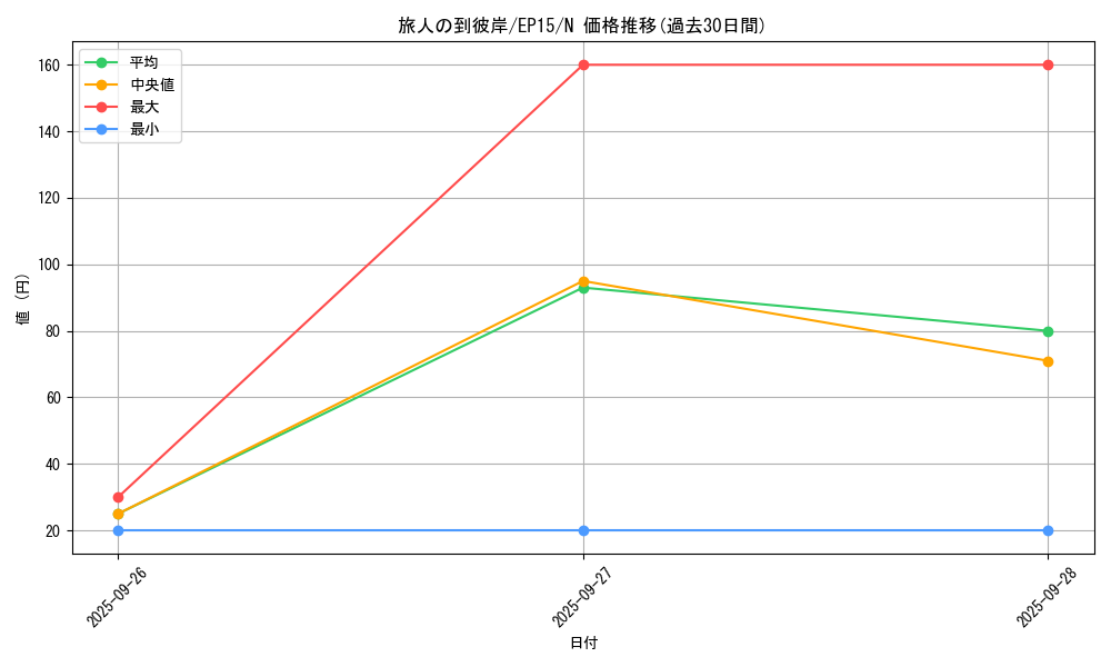 card_6293_series_14422_rarity_1_graph