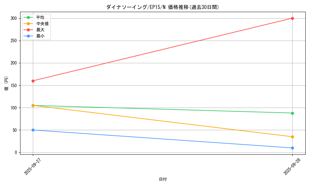card_6294_series_14422_rarity_1_graph
