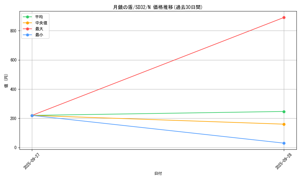 card_6296_series_11858_rarity_1_graph