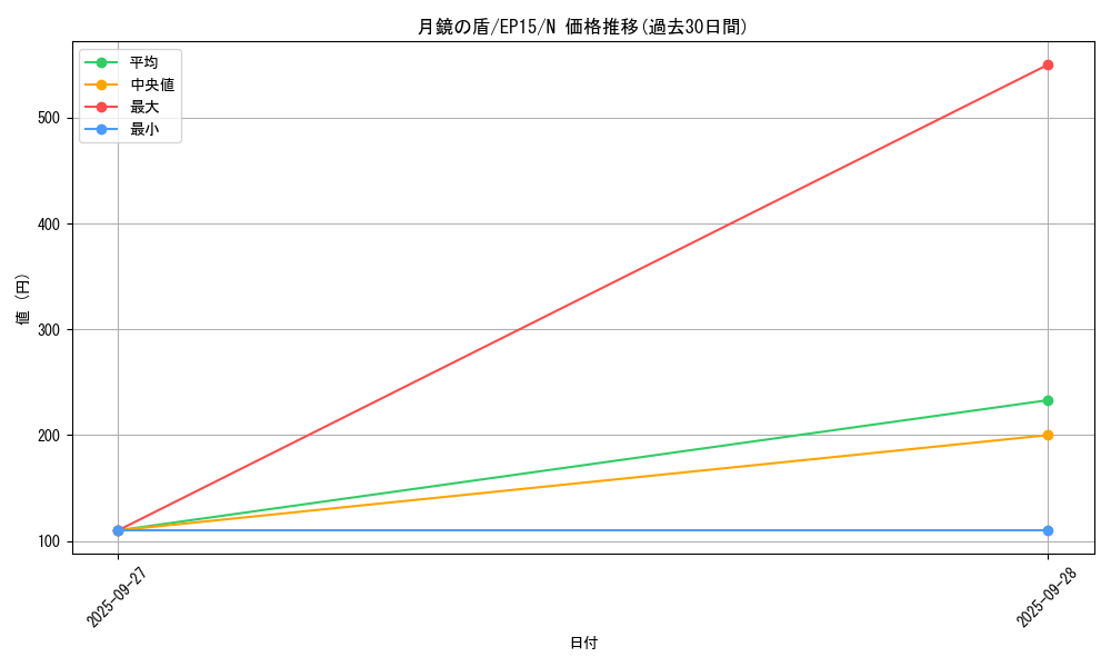 card_6296_series_14422_rarity_1_graph