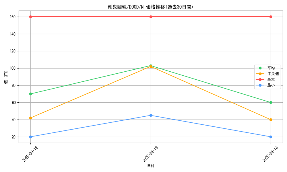 card_62_series_62_rarity_1_graph