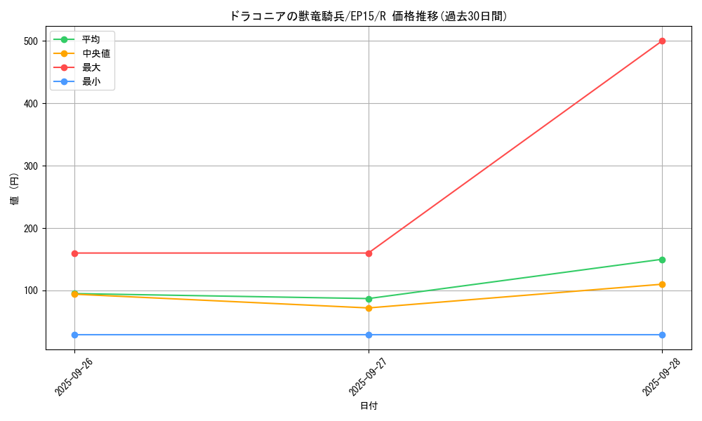 card_6300_series_14422_rarity_62_graph