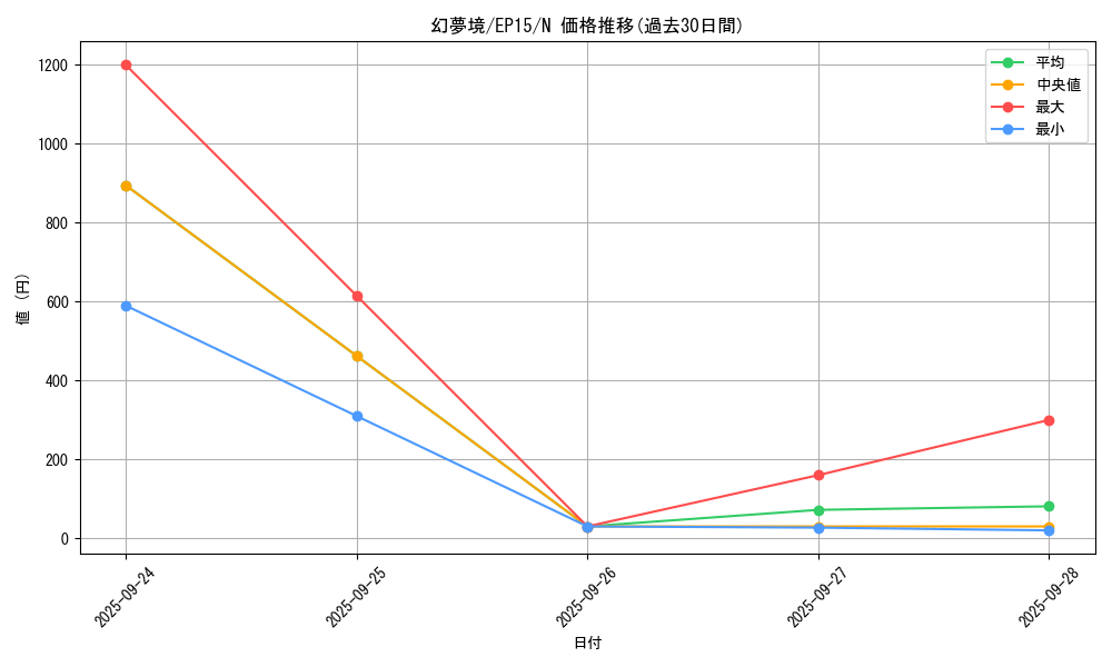 card_6301_series_14422_rarity_1_graph