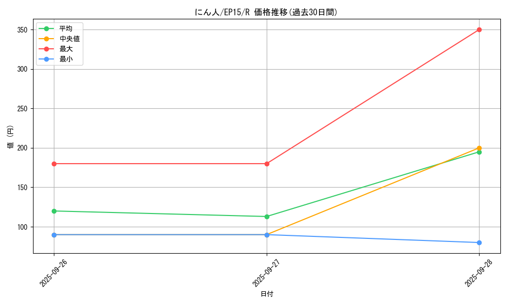 card_6302_series_14422_rarity_62_graph