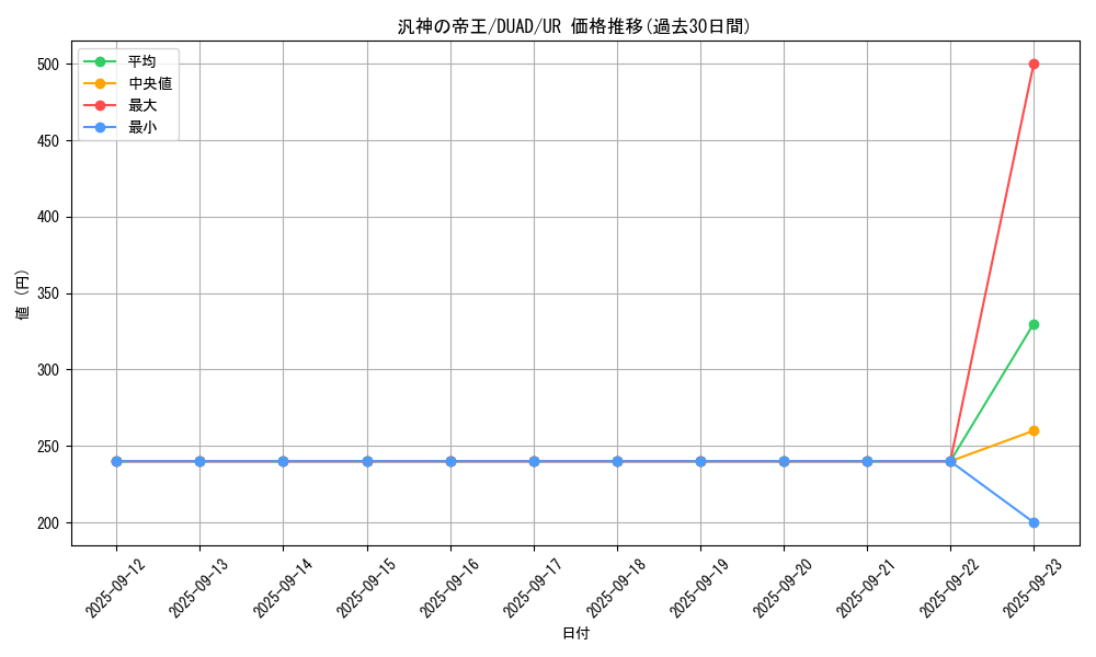 card_6303_series_4400_rarity_7_graph