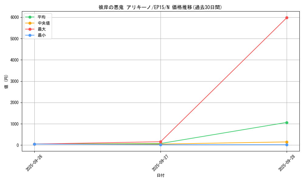 card_6304_series_14422_rarity_1_graph