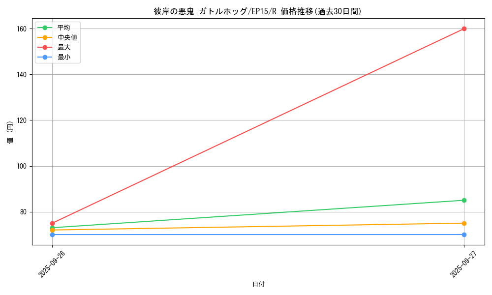 card_6305_series_14422_rarity_62_graph