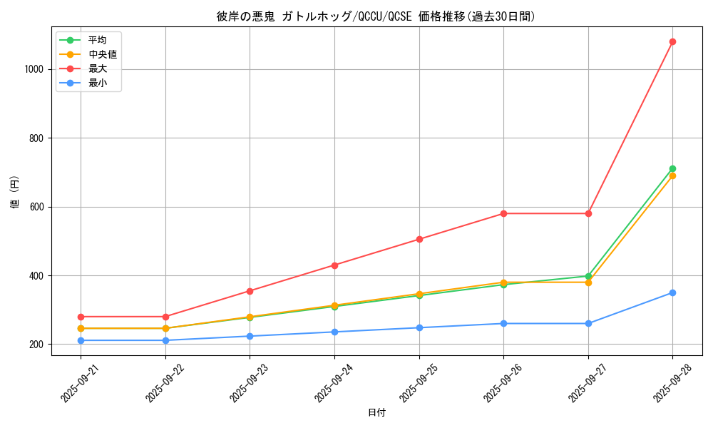 card_6305_series_2798_rarity_408_graph