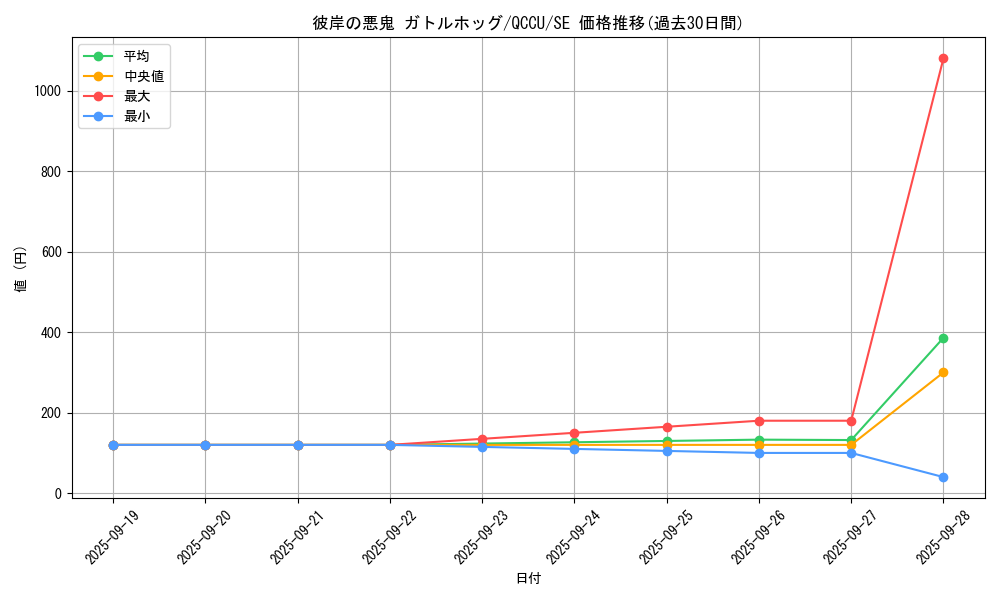 card_6305_series_2798_rarity_5_graph