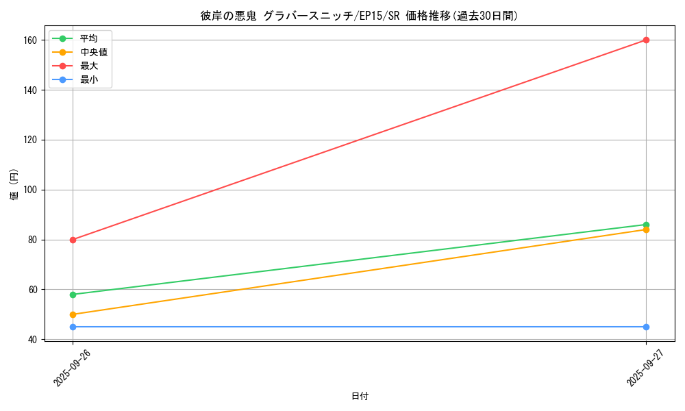card_6306_series_14422_rarity_3_graph
