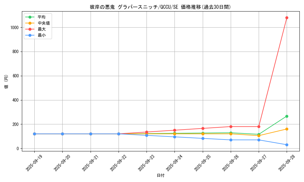 card_6306_series_2798_rarity_5_graph